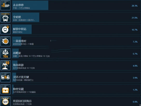 巴士模拟器2024破解版_巴士模拟2中国版_巴士模拟2